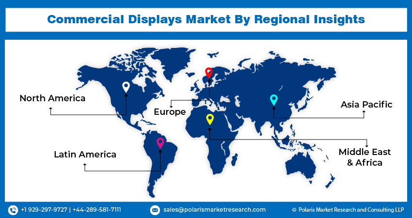 Commercial Displays Market size